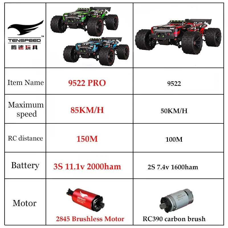 SCY9522PRO 85KM/H High Speed RC Car Brushless 4WD Off-Road Drift Remote Control Car 1:16 Professional Racing Cars SCY9522 50KM/H